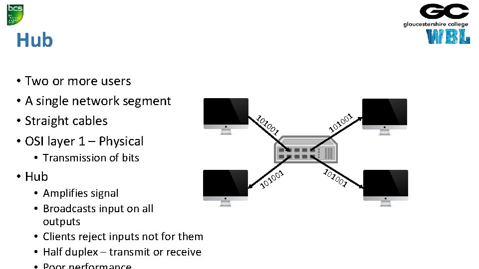 Hub • Two or more users • A single network segment • Straight cables