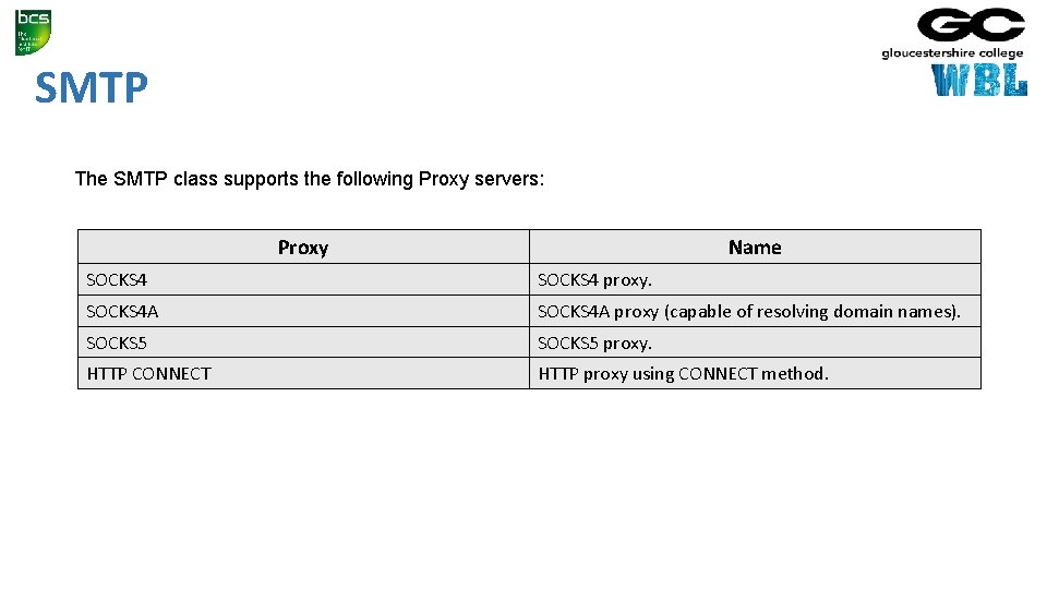 SMTP The SMTP class supports the following Proxy servers: Proxy Name SOCKS 4 proxy.