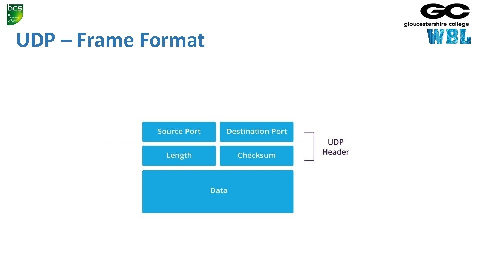 UDP – Frame Format 