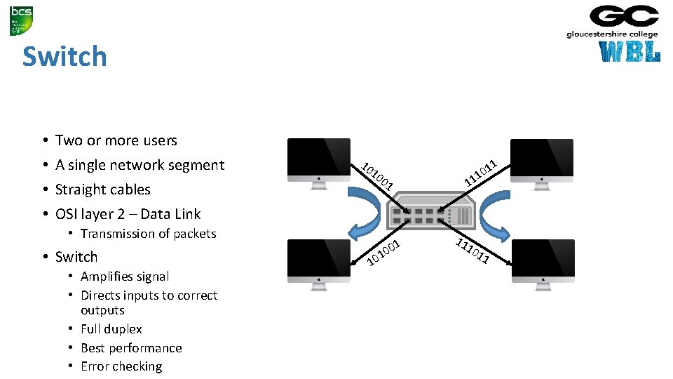 Switch • • Two or more users A single network segment Straight cables 10