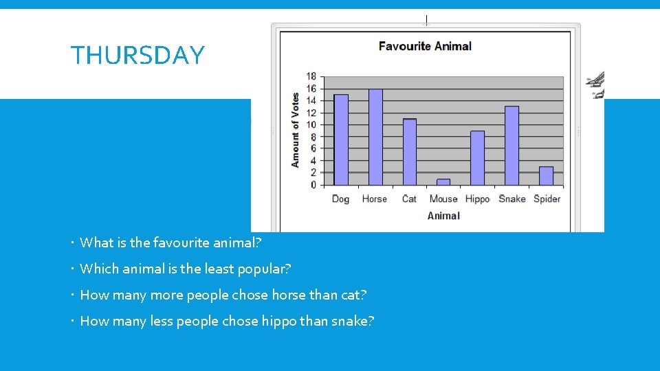 THURSDAY What is the favourite animal? Which animal is the least popular? How many