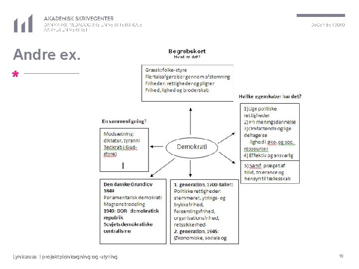 AKADEMISK SKRIVECENTER DANMARKS PÆDAGOGISKE UNIVERSITETSSKOLE AARHUS UNIVERSITET DECEMBER 2010 Andre ex. * Lynkursus i