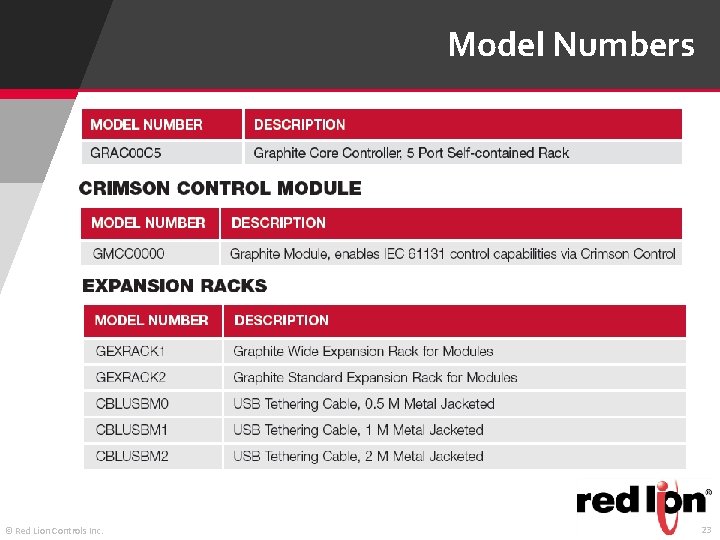 Model Numbers © Red Lion Controls Inc. 23 