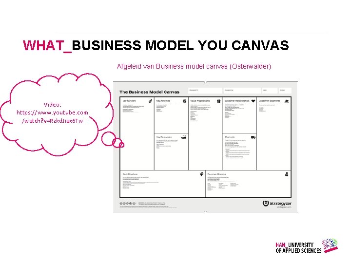 WHAT_BUSINESS MODEL YOU CANVAS Afgeleid van Business model canvas (Osterwalder) Video: https: //www. youtube.