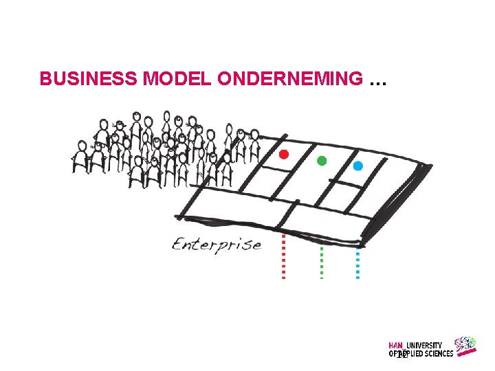 BUSINESS MODEL ONDERNEMING … Gemaakt door: Wiet Verkooijen 12 