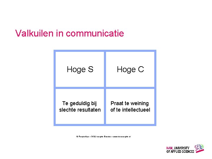 Valkuilen in communicatie Hoge S Hoge C Te geduldig bij slechte resultaten Praat te