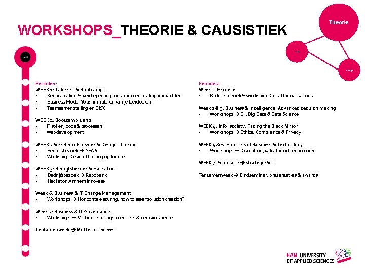 Theorie WORKSHOPS_THEORIE & CAUSISTIEK PLA praktijk Periode 1: WEEK 1: Take-Off & Bootcamp 1