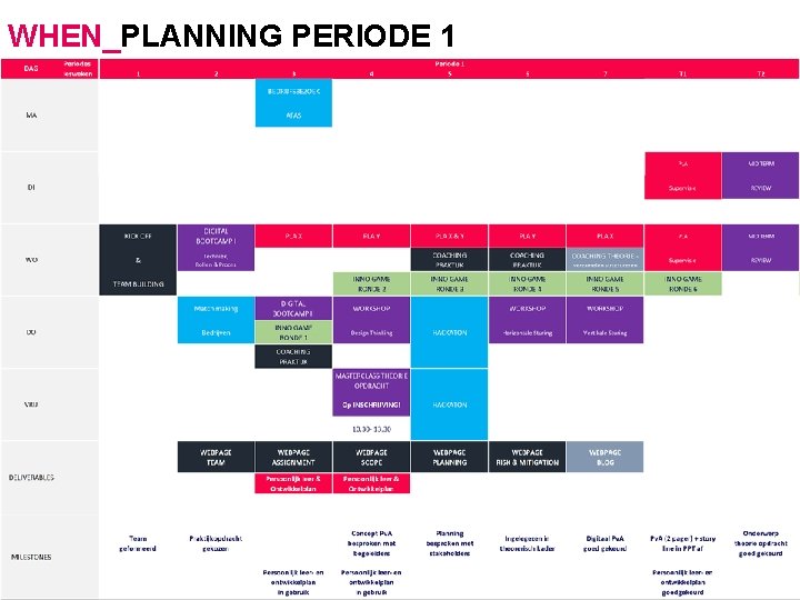 WHEN_PLANNING PERIODE 1 Gemaakt door: Wiet Verkooijen 