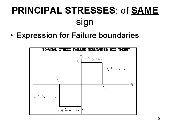 PRINCIPAL STRESSES: of SAME sign • Expression for Failure boundaries 10 