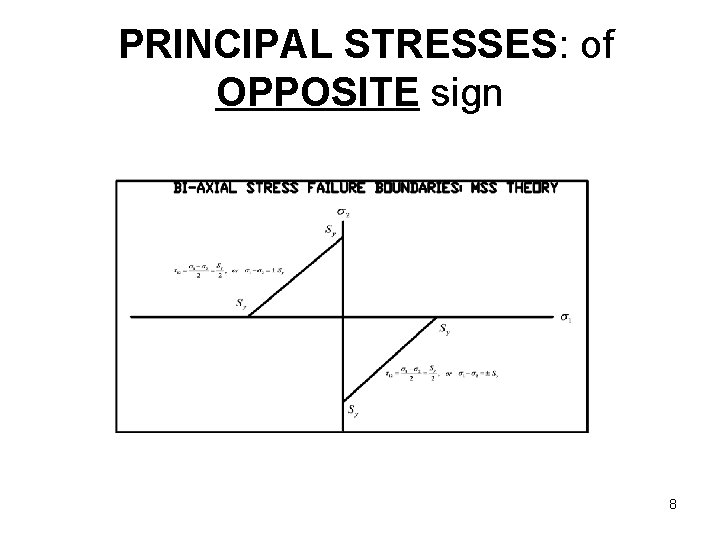 PRINCIPAL STRESSES: of OPPOSITE sign 8 