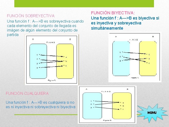 FUNCIÓN SOBREYECTIVA: Una función f : A--->B es sobreyectiva cuando cada elemento del conjunto