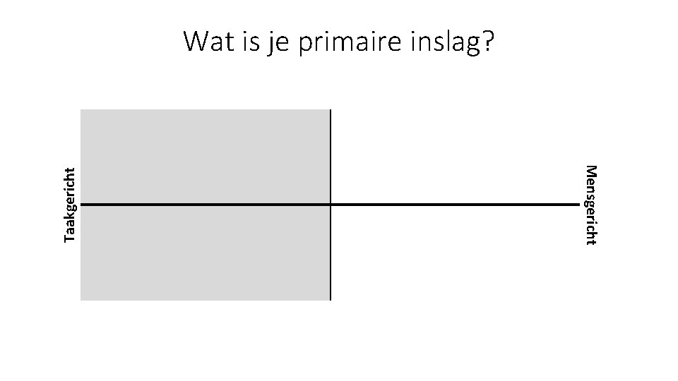 Mensgericht Taakgericht Wat is je primaire inslag? 