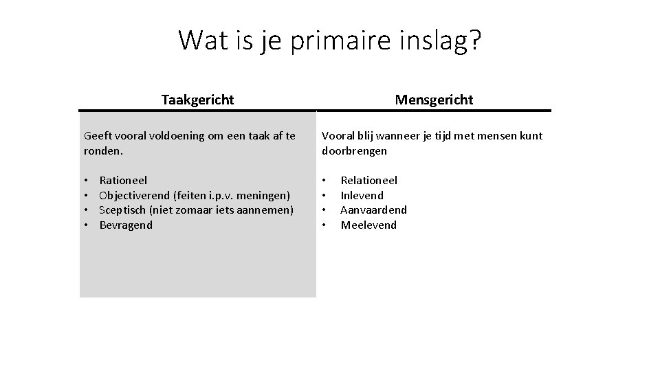 Wat is je primaire inslag? Taakgericht Geeft vooral voldoening om een taak af te