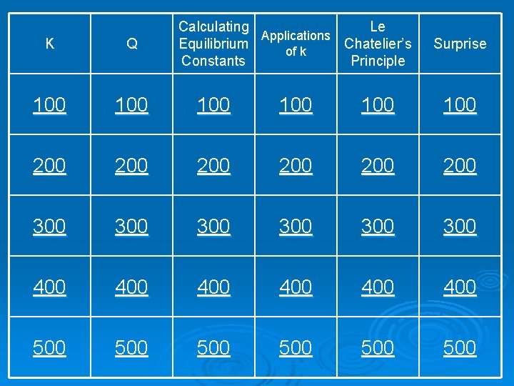 AP Chemistry Chapter 15 Jeopardy Jennie L Borders