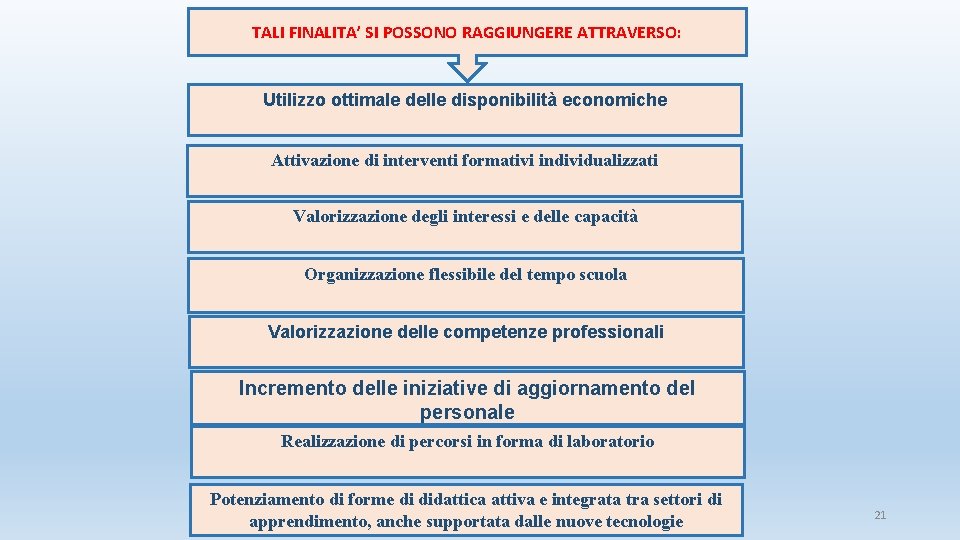 TALI FINALITA’ SI POSSONO RAGGIUNGERE ATTRAVERSO: Utilizzo ottimale delle disponibilità economiche Attivazione di interventi