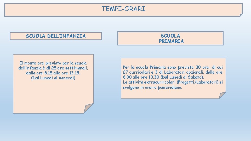 TEMPI-ORARI SCUOLA DELL’INFANZIA Il monte ore previsto per la scuola dell’infanzia è di 25