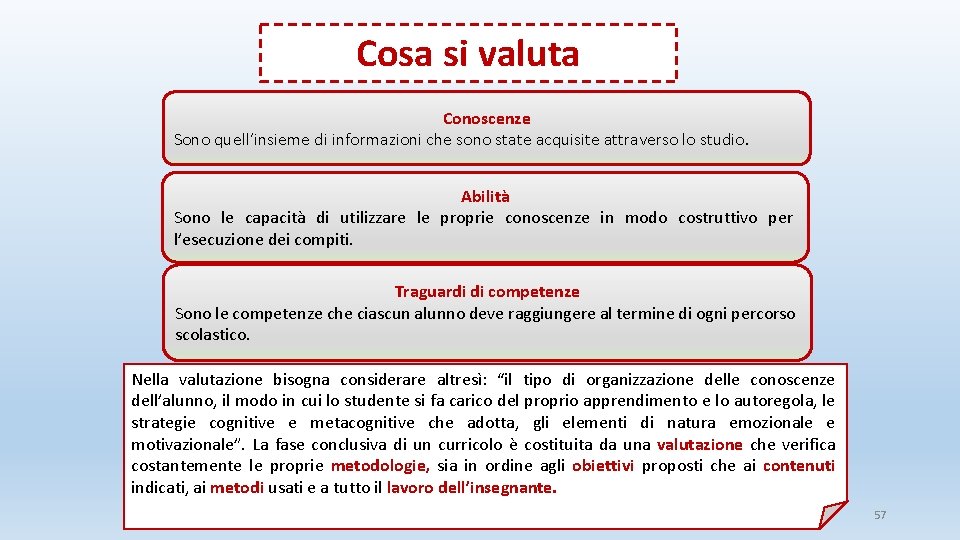 Cosa si valuta Conoscenze Sono quell’insieme di informazioni che sono state acquisite attraverso lo