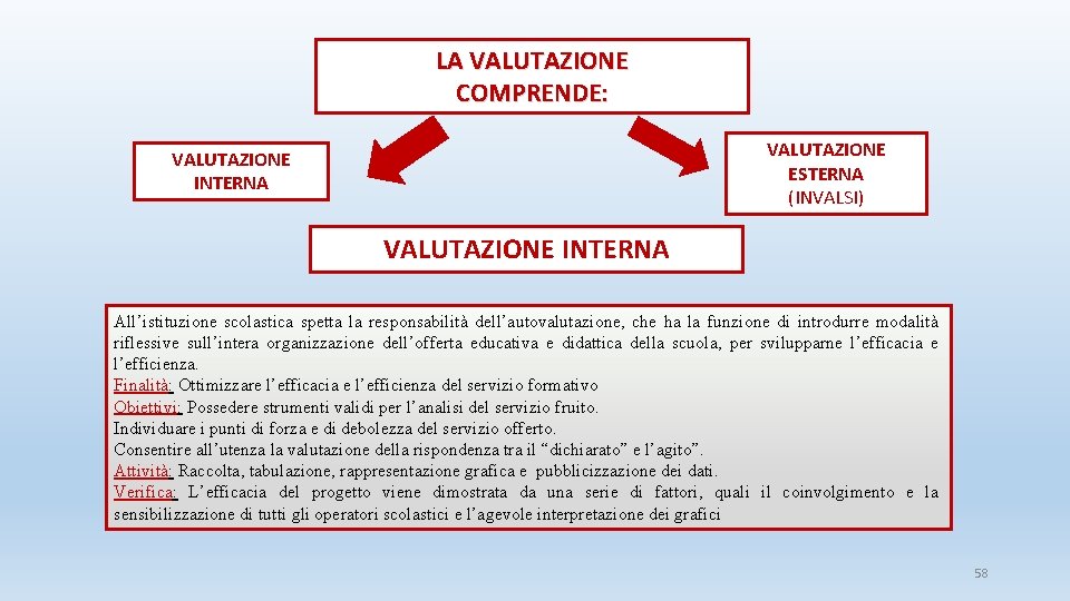 LA VALUTAZIONE COMPRENDE: VALUTAZIONE ESTERNA (INVALSI) VALUTAZIONE INTERNA All’istituzione scolastica spetta la responsabilità dell’autovalutazione,