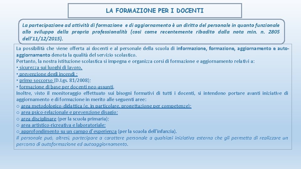 LA FORMAZIONE PER I DOCENTI La partecipazione ad attività di formazione e di aggiornamento