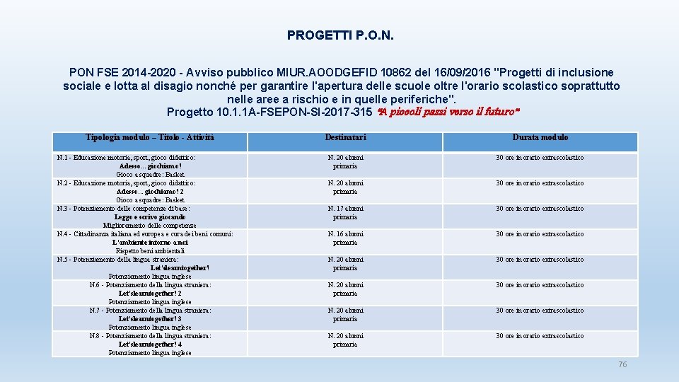 PROGETTI P. O. N. PON FSE 2014 -2020 - Avviso pubblico MIUR. AOODGEFID 10862