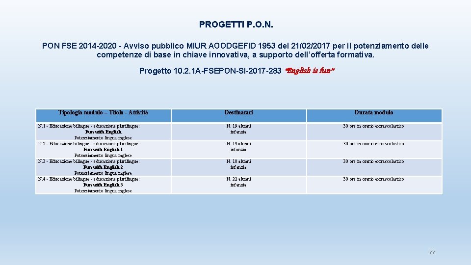 PROGETTI P. O. N. PON FSE 2014 -2020 - Avviso pubblico MIUR AOODGEFID 1953