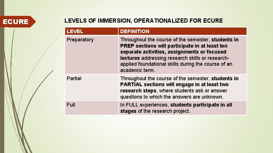 ECURE LEVELS OF IMMERSION, OPERATIONALIZED FOR ECURE LEVEL DEFINITION Preparatory Throughout the course of