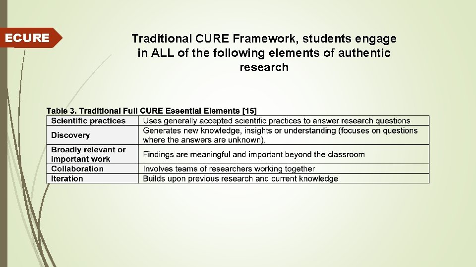 ECURE Traditional CURE Framework, students engage in ALL of the following elements of authentic