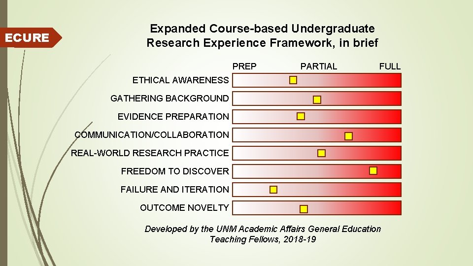 ECURE Expanded Course-based Undergraduate Research Experience Framework, in brief PREP PARTIAL FULL ETHICAL AWARENESS