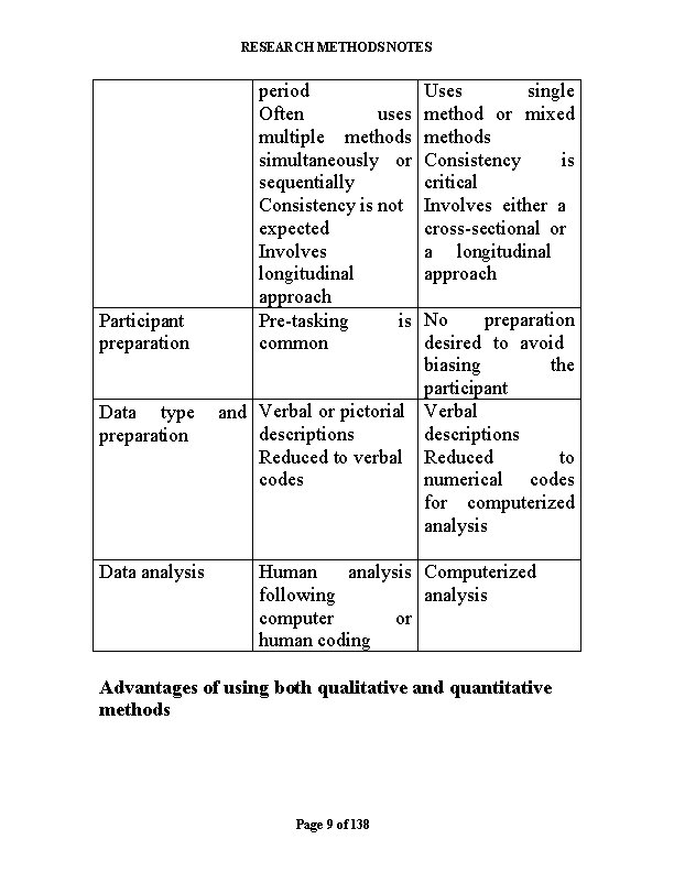 RESEARCH METHODS NOTES Participant preparation Data type preparation Data analysis period Often uses multiple