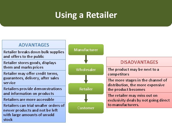Using a Retailer ADVANTAGES Retailer breaks down bulk supplies and offers to the public