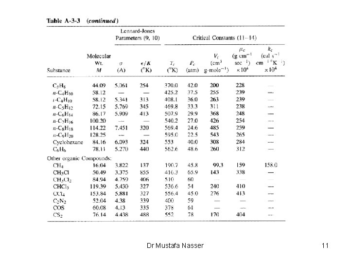 Dr Mustafa Nasser 11 