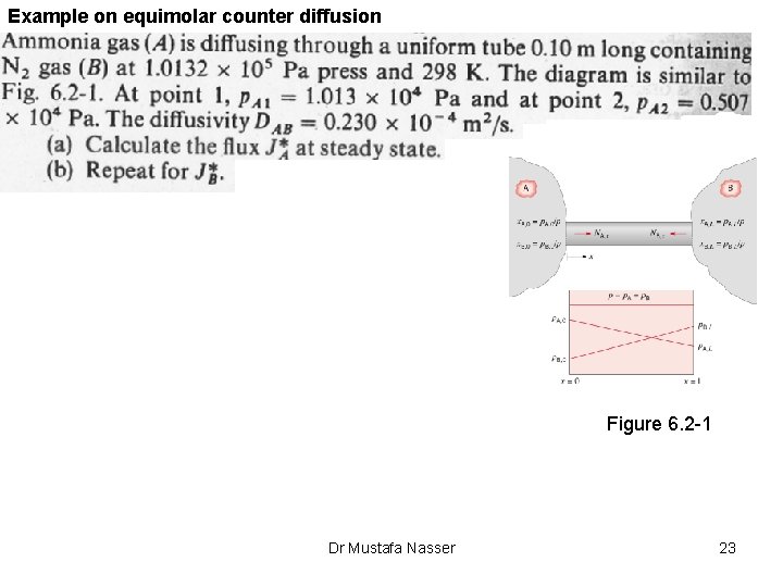 Example on equimolar counter diffusion Figure 6. 2 1 Dr Mustafa Nasser 23 