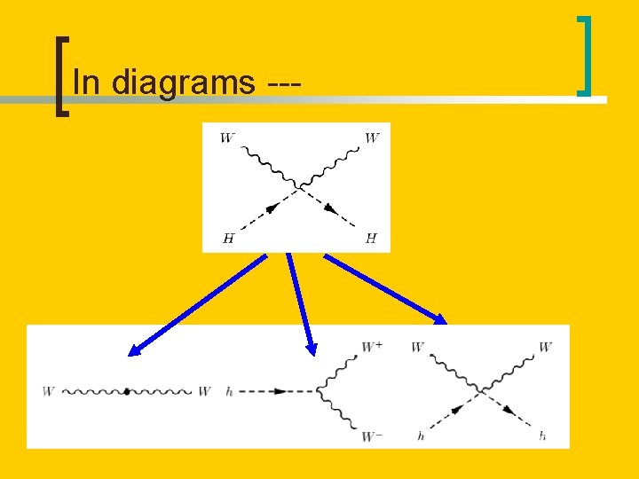 In diagrams --- 