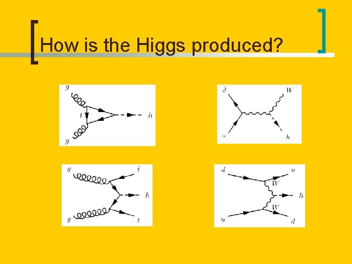 How is the Higgs produced? 