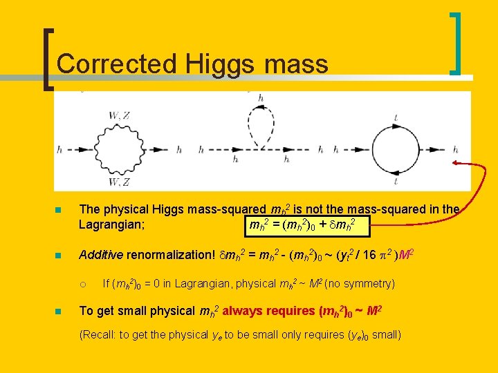 Corrected Higgs mass n The physical Higgs mass-squared mh 2 is not the mass-squared