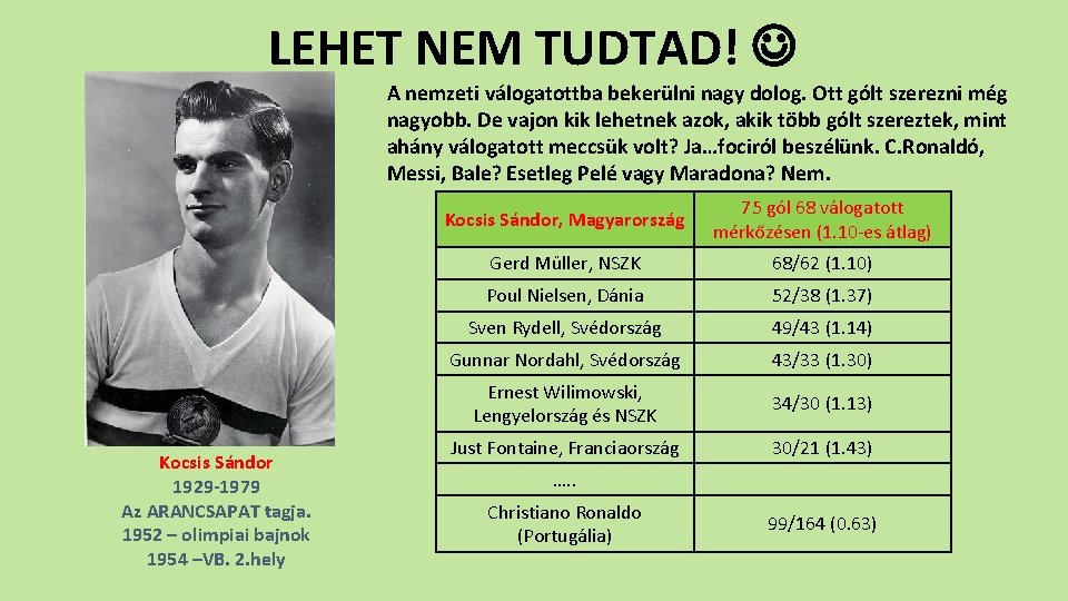LEHET NEM TUDTAD! A nemzeti válogatottba bekerülni nagy dolog. Ott gólt szerezni még nagyobb.