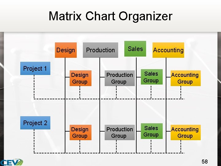 Matrix Chart Organizer Design Project 1 Project 2 Production Sales Accounting Design Group Production