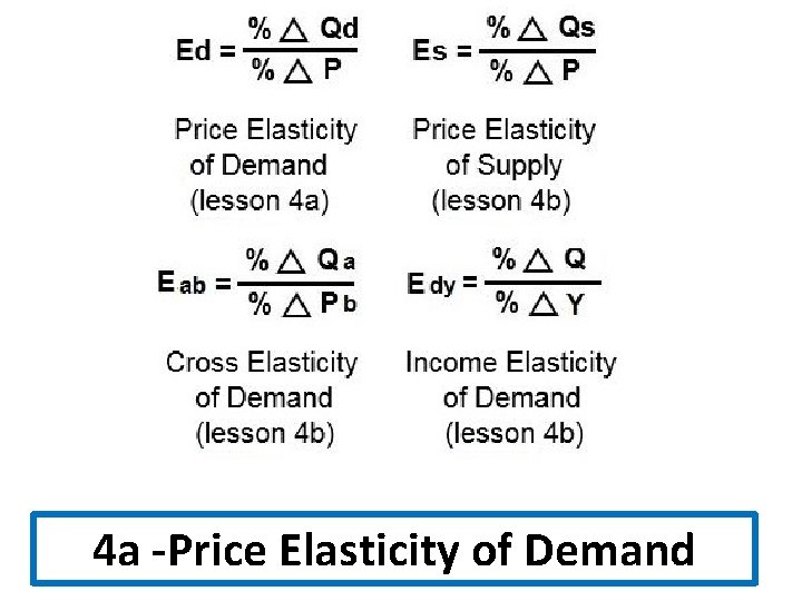 4 a -Price Elasticity of Demand 