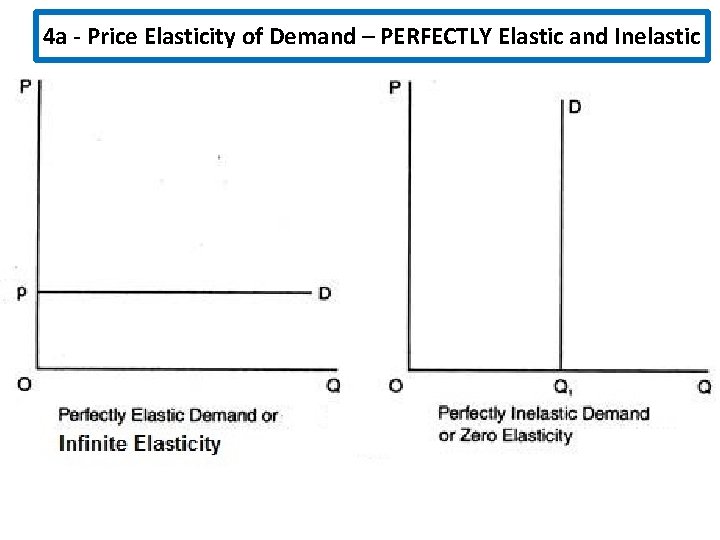 4 a - Price Elasticity of Demand – PERFECTLY Elastic and Inelastic 