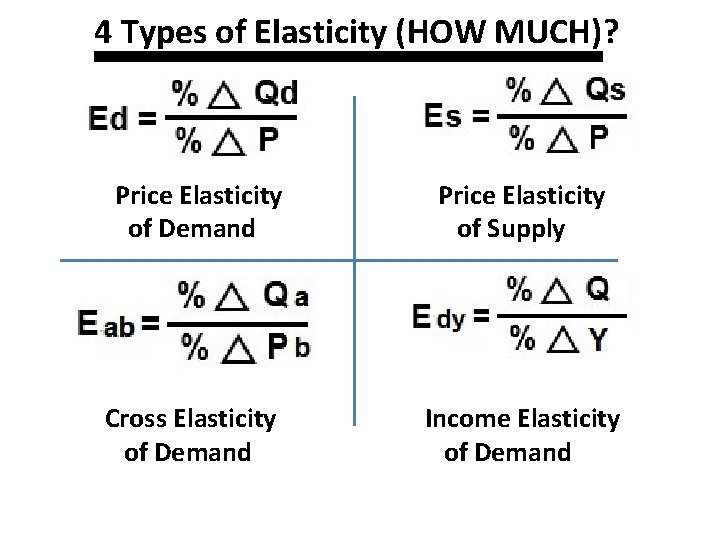 4 Types of Elasticity (HOW MUCH)? Price Elasticity of Demand Price Elasticity of Supply