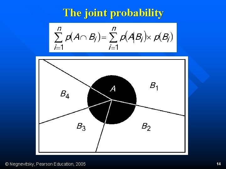 The joint probability © Negnevitsky, Pearson Education, 2005 14 