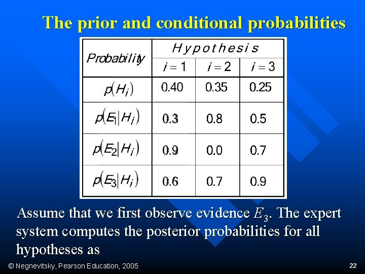 The prior and conditional probabilities Assume that we first observe evidence E 3. The