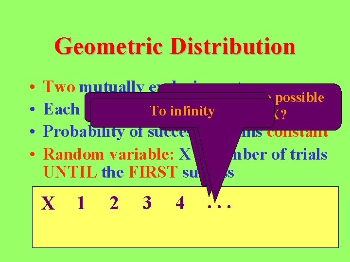 Geometric Distribution • • Two mutually exclusive outcomes So what are the possible far
