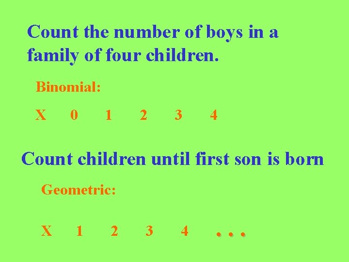 Count the number of boys in a family of four children. Binomial: X 0