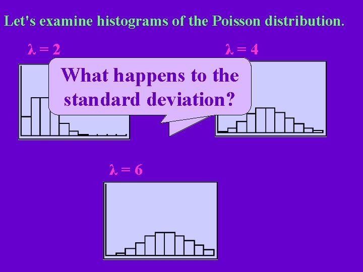 Let's examine histograms of the Poisson distribution. λ=2 λ=4 What happens to to the