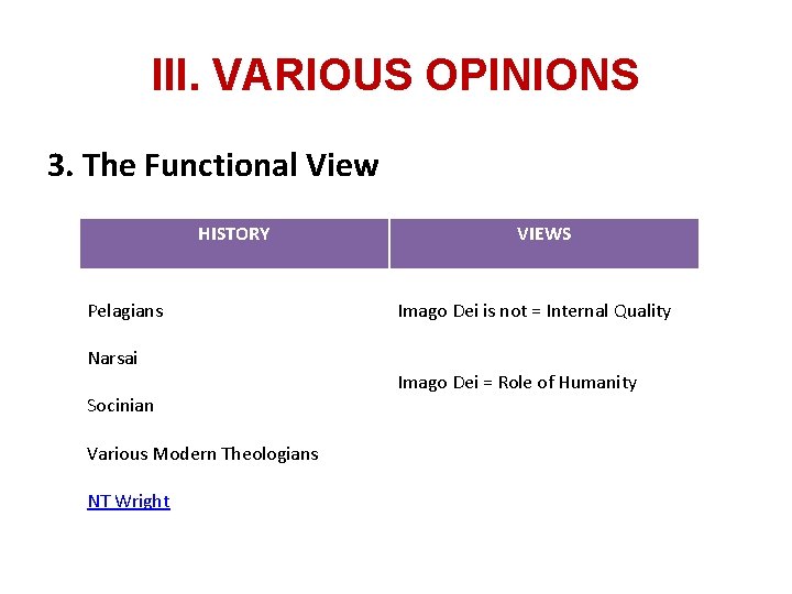 III. VARIOUS OPINIONS 3. The Functional View HISTORY Pelagians Narsai Socinian Various Modern Theologians