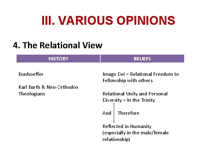 III. VARIOUS OPINIONS 4. The Relational View HISTORY Bonhoeffer Karl Barth & Neo-Orthodox Theologians
