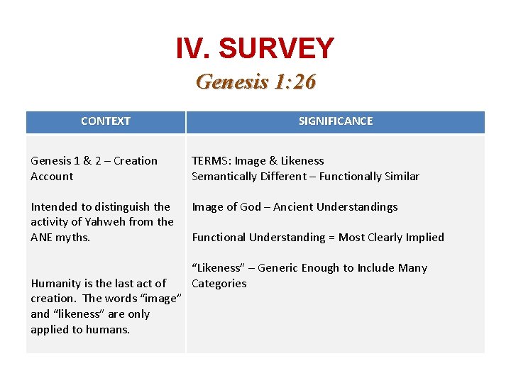 IV. SURVEY Genesis 1: 26 CONTEXT SIGNIFICANCE Genesis 1 & 2 – Creation Account