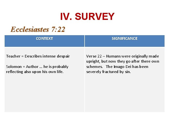 IV. SURVEY Ecclesiastes 7: 22 CONTEXT Teacher = Describes intense despair Solomon = Author