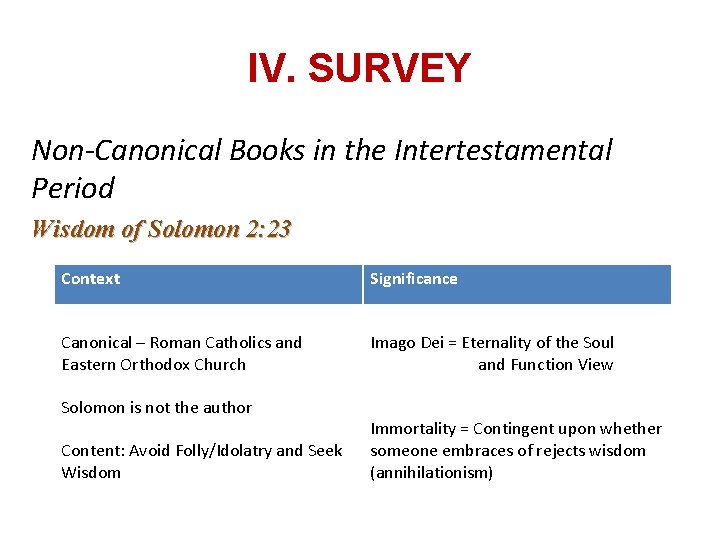 IV. SURVEY Non-Canonical Books in the Intertestamental Period Wisdom of Solomon 2: 23 Context